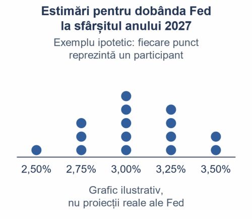 What is a "dot plot"?